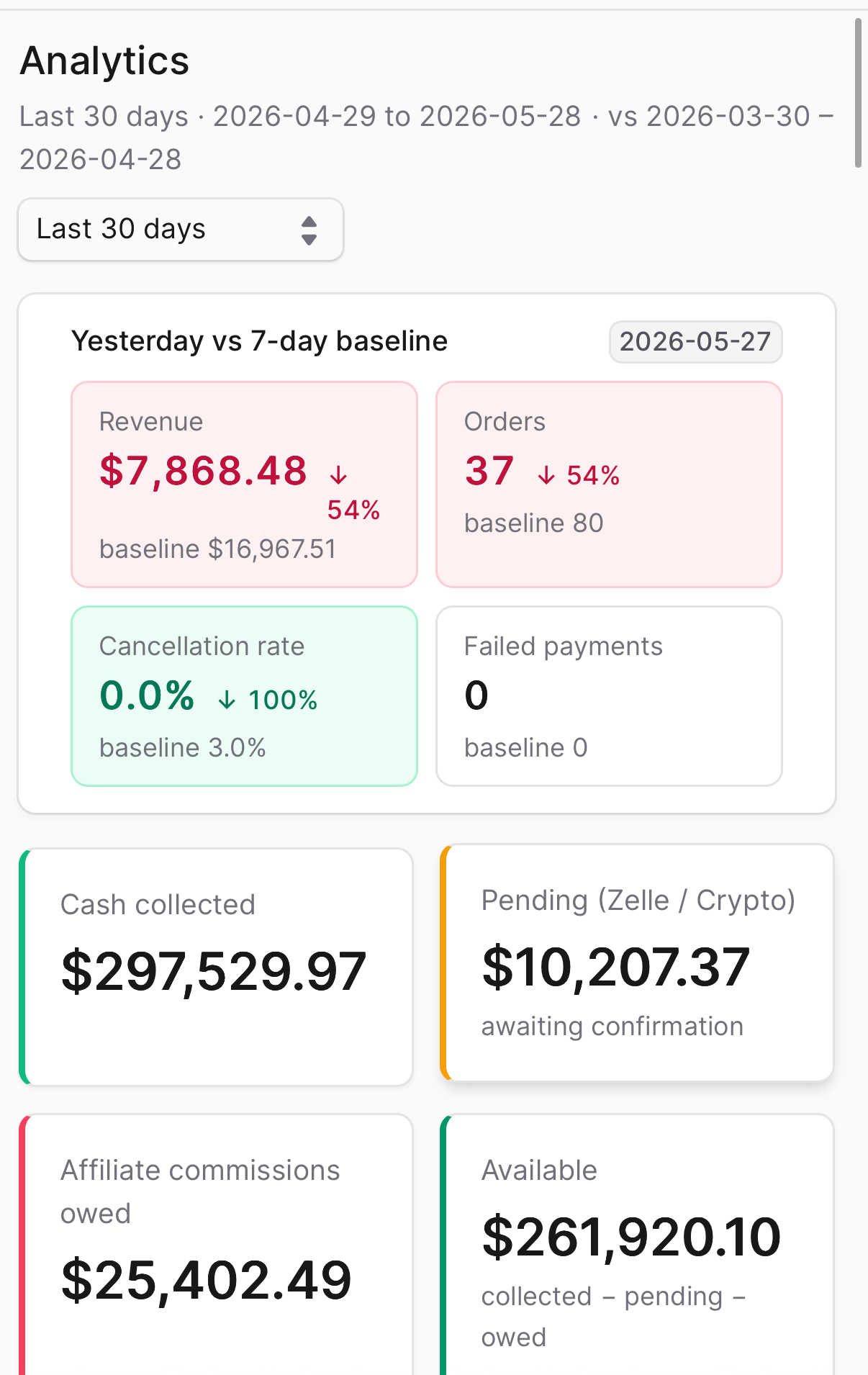 Client revenue dashboard showing proof of revenue